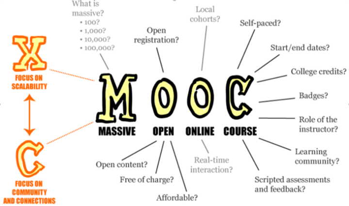 Synvinklar på definitionen av mooc